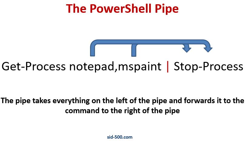 Powershell Pipe Meme PowerShell for Beginners (Part 7): The Pipe (and many examples to play ...