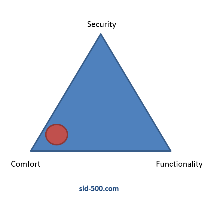 Information Technology Triangle Rul 8 Rules to be successful in Information Technology (IT) – SID-500.COM